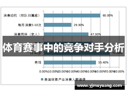 体育赛事中的竞争对手分析